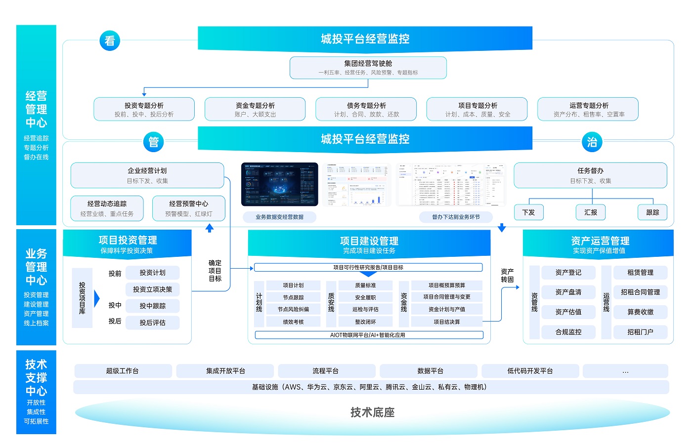 投建营一体化数字化解决方案-蓝图.jpg