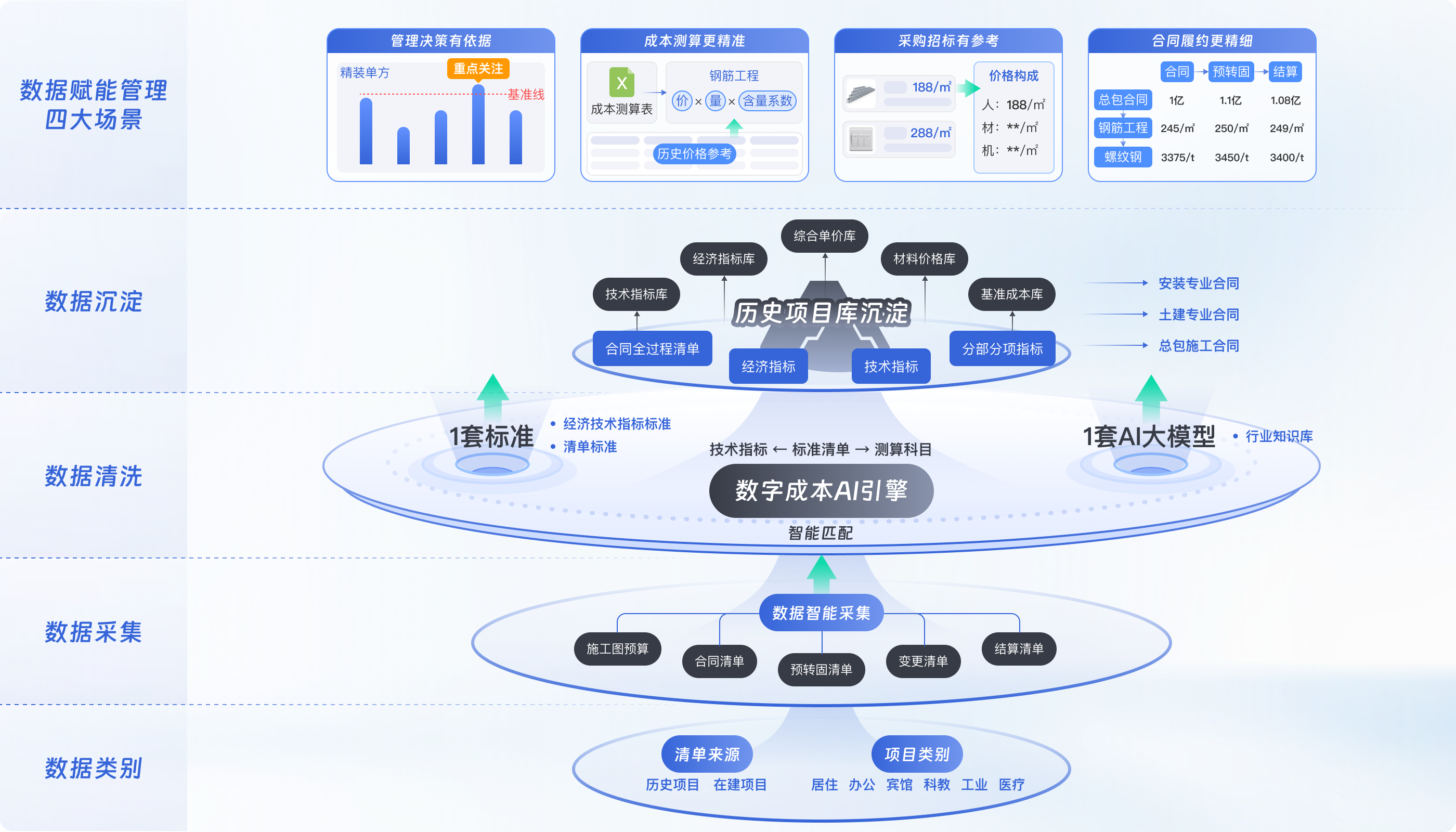 07成本指标高效沉淀.png